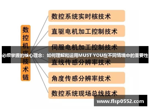必须掌握的核心理念：如何理解和运用MUST YOU在不同情境中的重要性